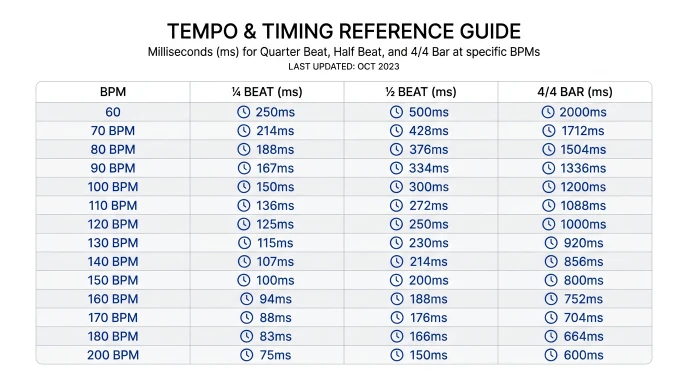bpm-beat-timing-cut-points-chart